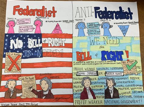 Anti Federalist Posters