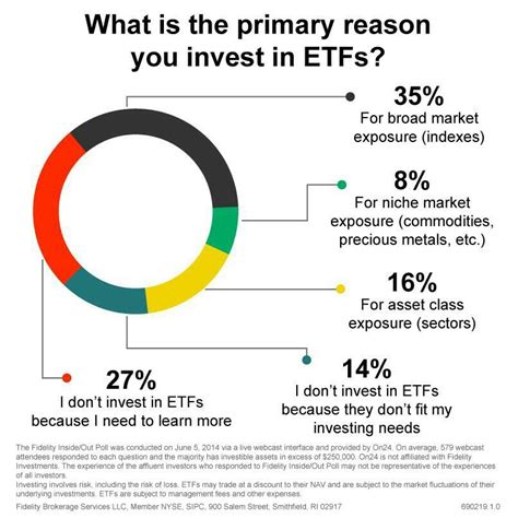 ETFs Investments. | Finance investing, Investing, Investing strategy