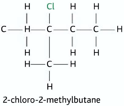 IAL Halogenoalkanes Notes - IGCSE And IAL Chemistry