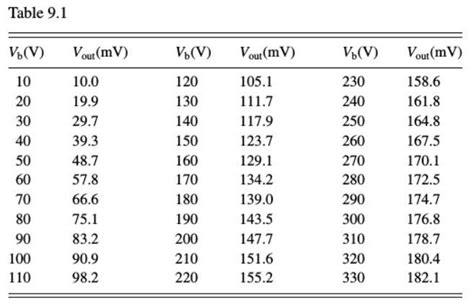 Solved 9.6 Consider a bolometer similar to the one in the | Chegg.com