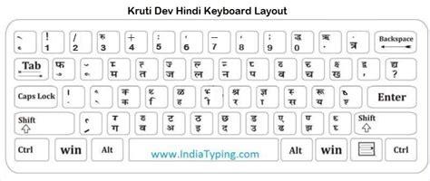 English to hindi typing chart - aslcms