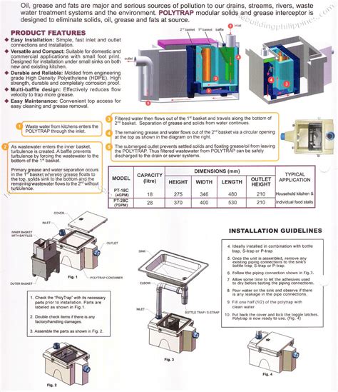 Polytrap Solids and Grease Interceptor Product Features, Installation ...