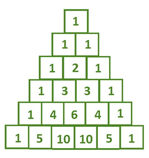 Pascal's Triangle Formula - GeeksforGeeks