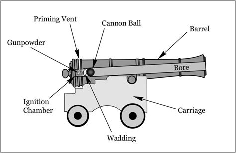 Cannon Experiment (U.S. National Park Service)