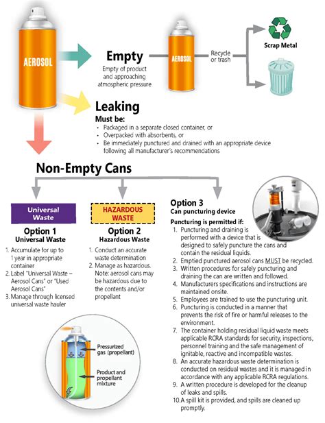 Guide to Managing Aerosol Cans - Pinellas County