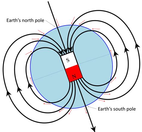 4.2 Paleomagnetic Evidence for Plate Tectonics – Introduction to ...