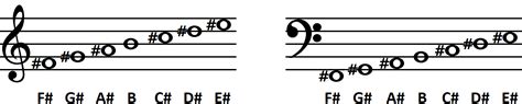 F Major Scale Treble Clef