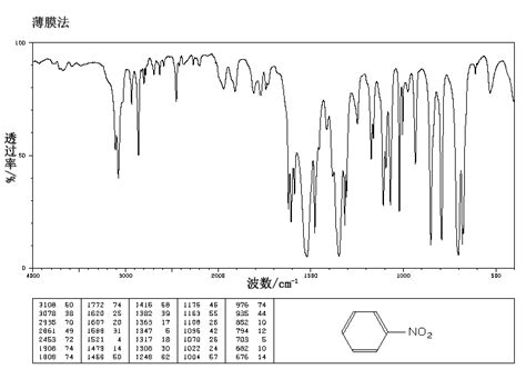 [Solved] (IR SPECTROSCOPY) What is the compound of this IR spectra ...