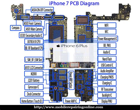 Circuit Diagram Iphone 6