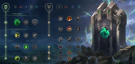 League of Legends Runes Guide: Picks for Each Role & Playstyle - Dot ...