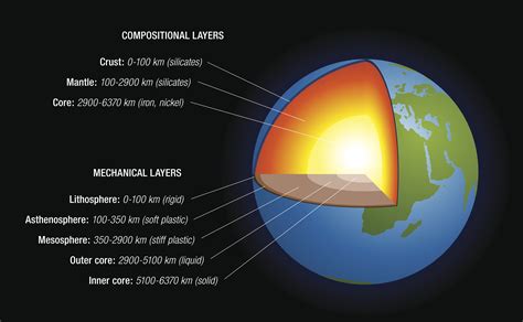 6 Fascinating Facts About the Earth's Mantle