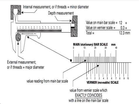 [DIAGRAM] Labled Diagram Of Vernier Calipers - MYDIAGRAM.ONLINE