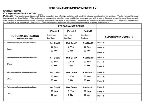 40+ Performance Improvement Plan Templates & Examples