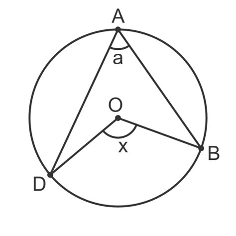 GraphicMaths - Opposite angles in a cyclic quadrilateral add up to 180°