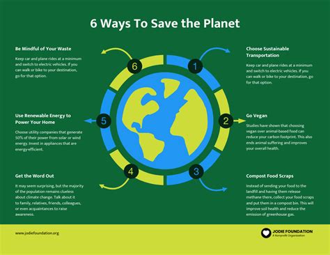 Killarney Climate Change Infographic Template - Venngage