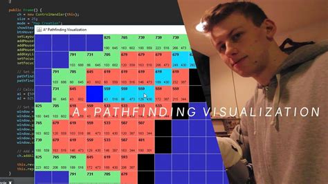 Coding an A* Pathfinding Visualization - YouTube