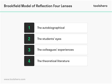 Brookfield Model of Reflection: basics and four lenses - Toolshero