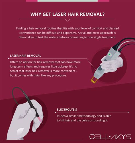 Side Effects Of Laser Hair Removal - Cellaxys