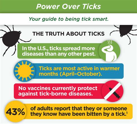 Tick Bite Prevention Week - How To Prevent Tick Bite?