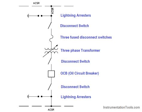 how to prepare electrical single line diagram - Wiring Diagram and ...