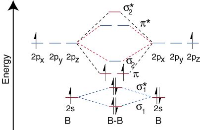 chemistry - Boron molecular orbital diagram - TeX - LaTeX Stack Exchange