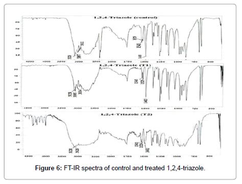 Characterization of Physical, Spectral and Thermal Properties of ...