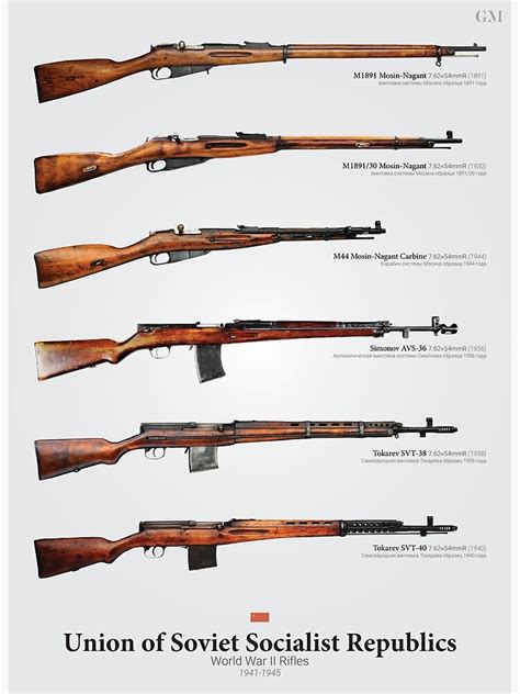 "World War II Rifles of the Soviet Union" Poster by nothinguntried ...