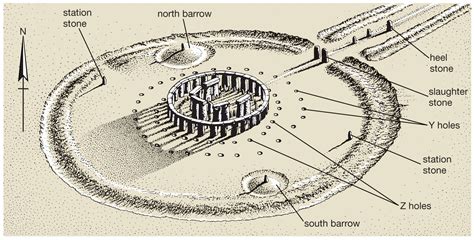 Stonehenge Solar System - Bing images | Stonehenge, Mystery of history ...