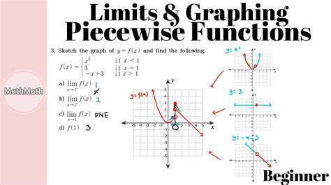 Finding Limits Graphically Worksheet