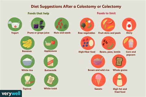 Diet Suggestions After a Colostomy or Colectomy