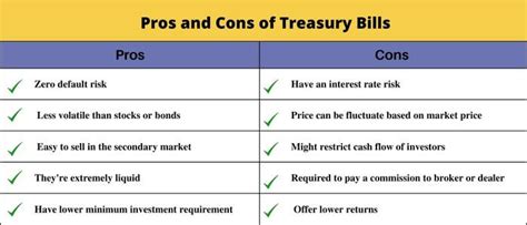 Treasury Bills - Definition, Pros, and Cons - Invyce