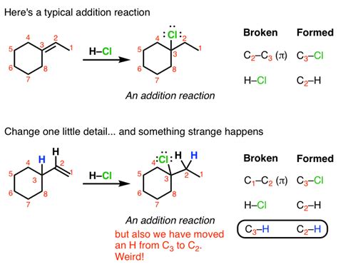 Introduction to Rearrangement Reactions – Master Organic Chemistry