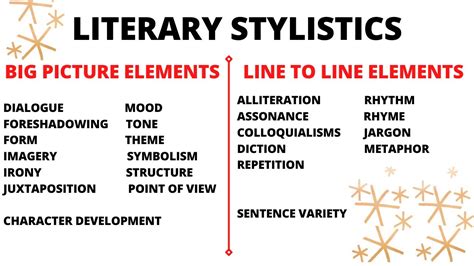 Literary Stylistics with Examples | Big-Picture Elements | Detailed ...