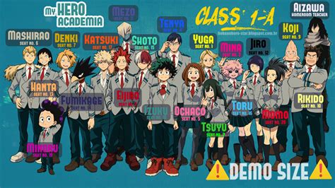 My Hero Academia Class 1a Characters List