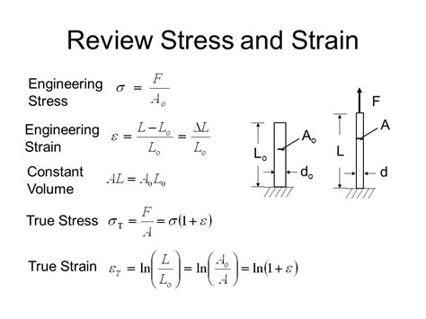 Strain | ASLCORE Physics