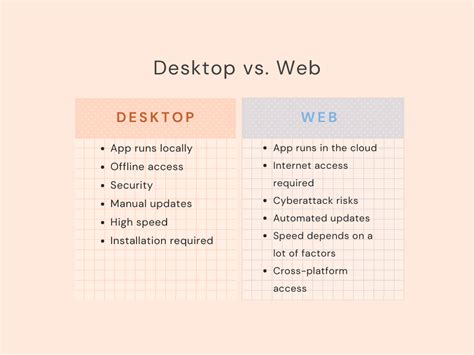 What Is a Desktop Application? +Challenges, Use Cases