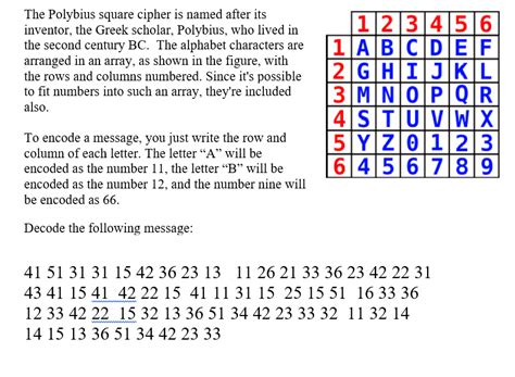 Solved The Polybius square cipher is named after its | Chegg.com