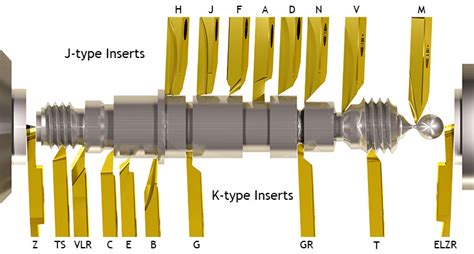 The cutting tool on the lathe exerts a force - opmbare