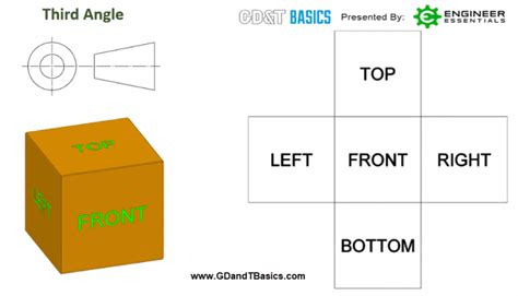 3rd Angle Orthographic Projection