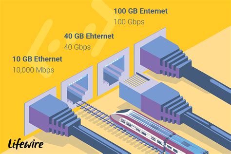 How Fast Is Ethernet Networking?