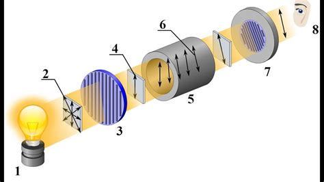 Polarimetry - YouTube