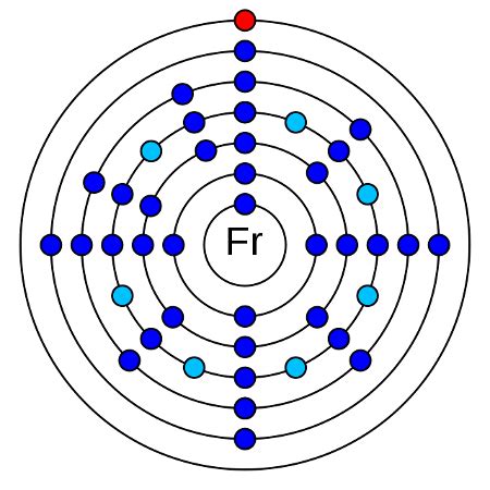 Francium Overview, Facts & Uses | Study.com