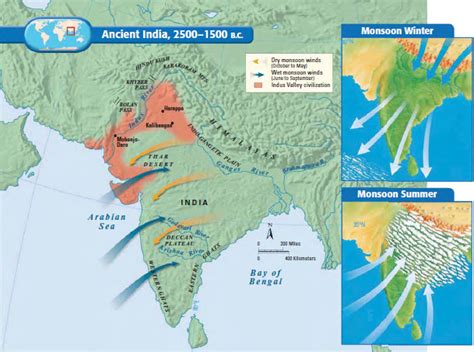 Planned Cities on the Indus - 6th Grade Social Studies