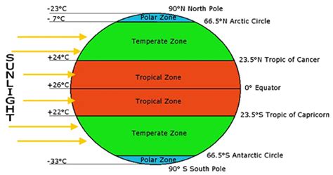 Weather & Climate - THE GEOGRAPHER ONLINE