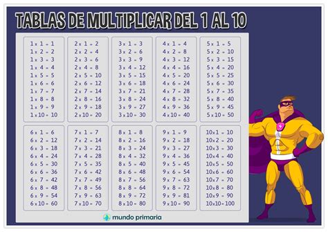 Juegos Para Enseñar A Multiplicar En Primaria - Cómo Enseñar