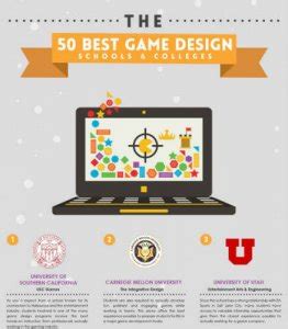 75 Best Video Game Design Schools (World Rankings)