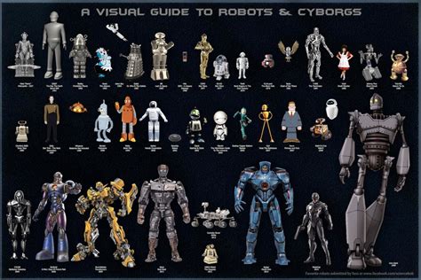 A Visual Guide to Robots and Cyborgs in Pop Culture