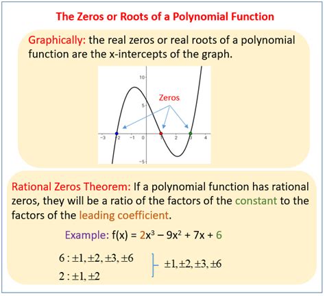 Finding Zeros of a Polynomial Function (solutions, examples, worksheets ...