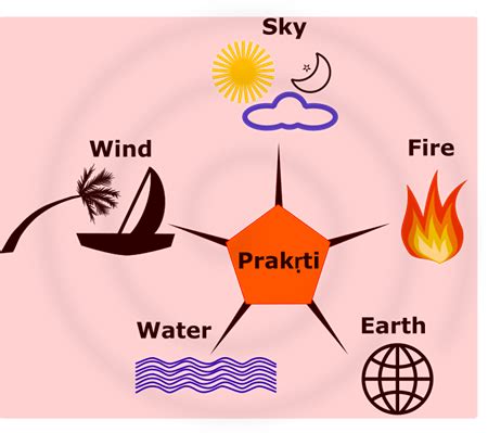 Atman Etymology, Origins & Significance | Study.com