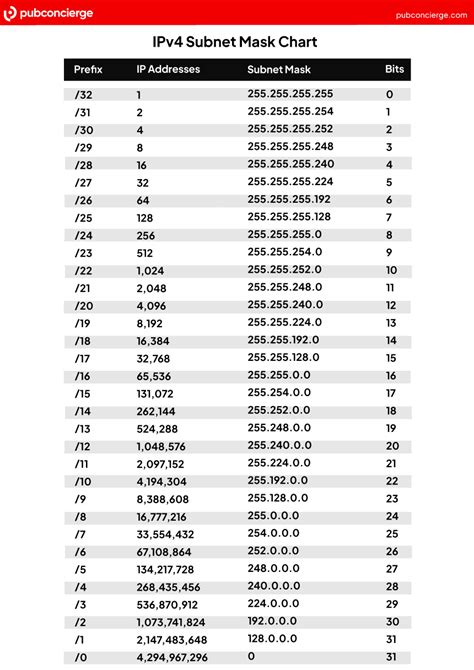 IP Subnetting Cheat Sheet